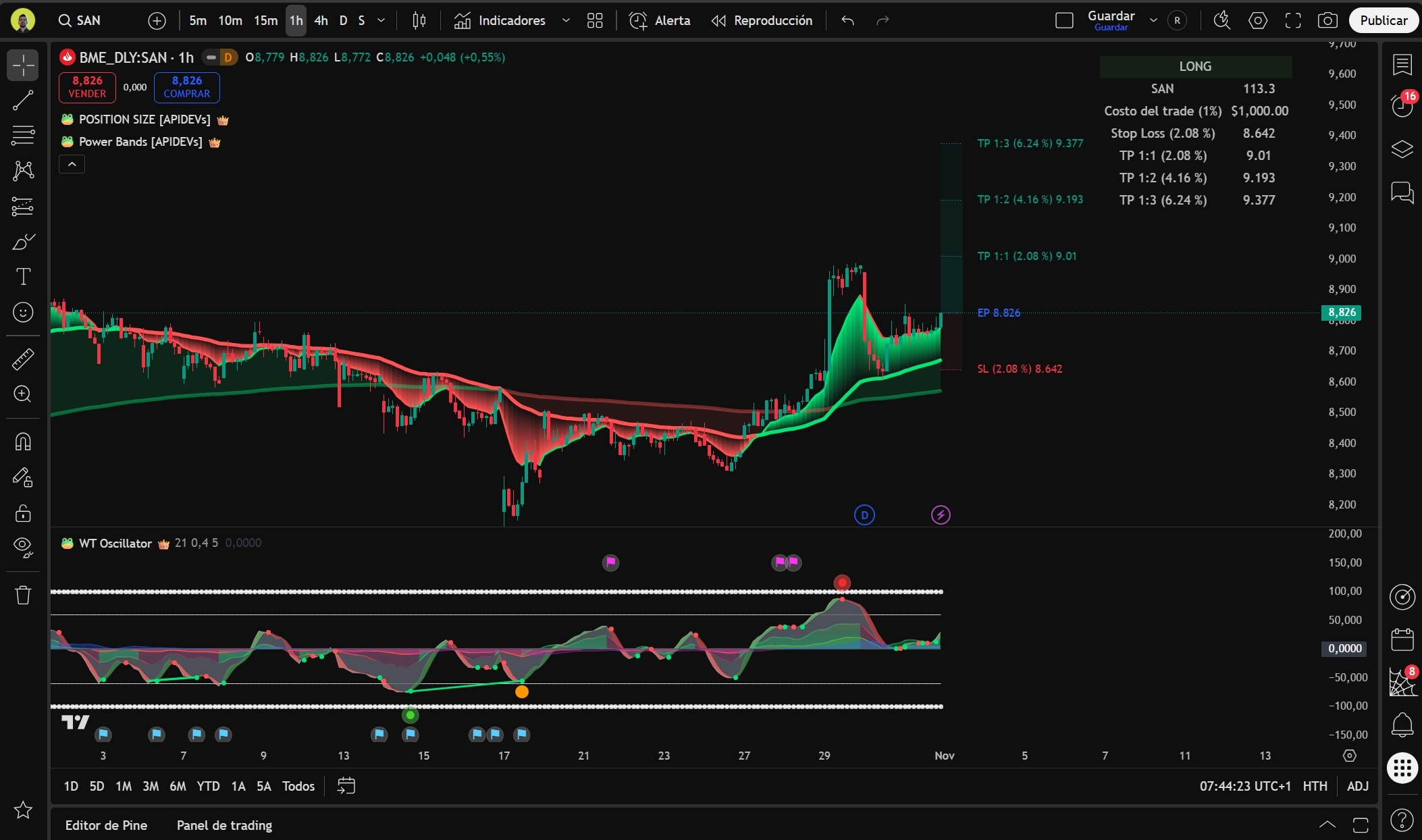 Screenshot con cookies - Tu chart personal con tus indicadores privados